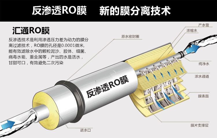 反滲透膜系統