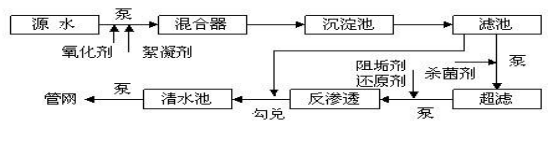 反滲透系統